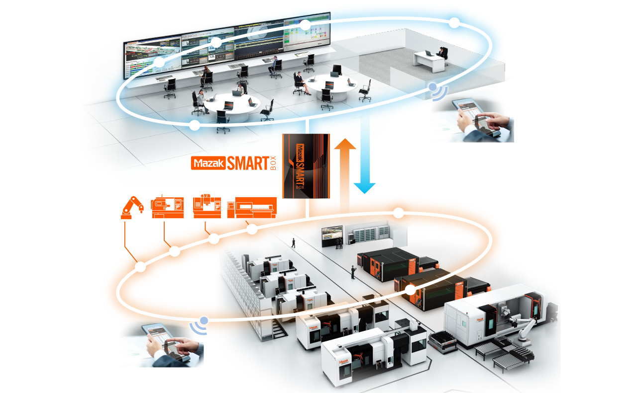 MAZAK iSmart fabrikasının çizimi