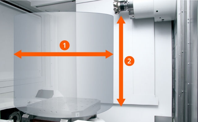 Max. workpiece size for u-series