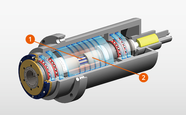 UD-spindel