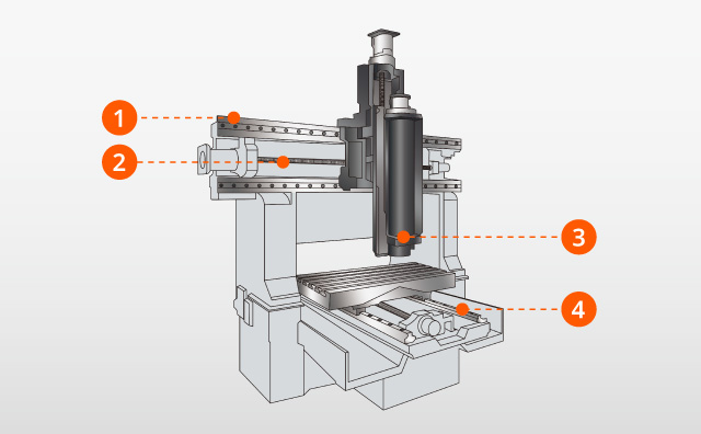 FJV BT40 machine structuur