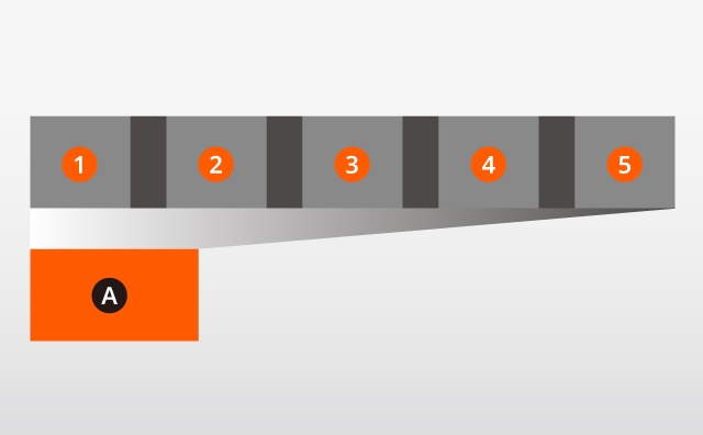 FT-150 NEO-procesintegratie