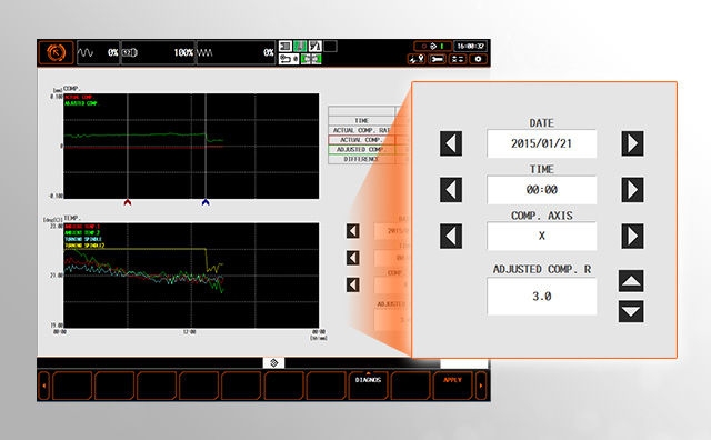 Thermal displacement control function Thermal shield screen